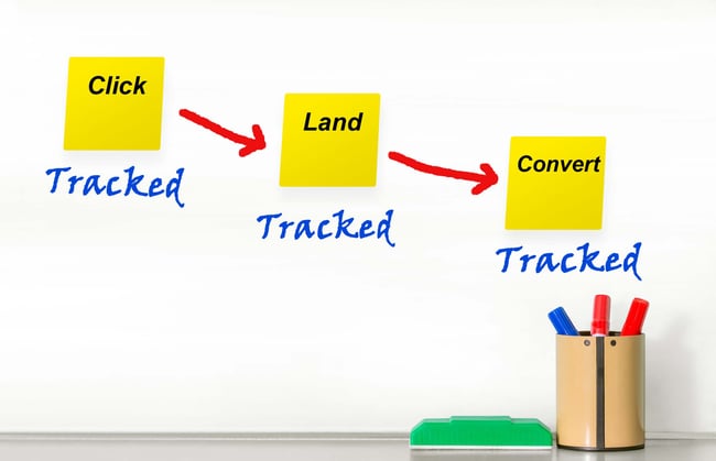 Tracking Paid Search Ads Measurement Properly Consulting jpg