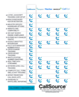 Digital-Management-Solution-Top-Feature-Comparison-CallSource-thumbnailblur