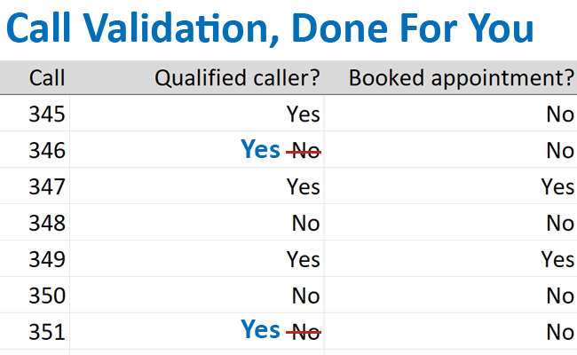 Call by Call Validation Done For you by CallSource png