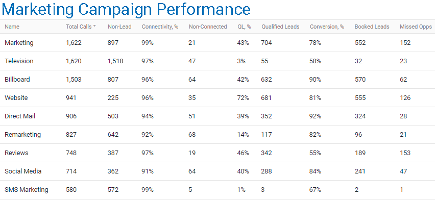 CallSource Upload Scoring by Campaign UI png