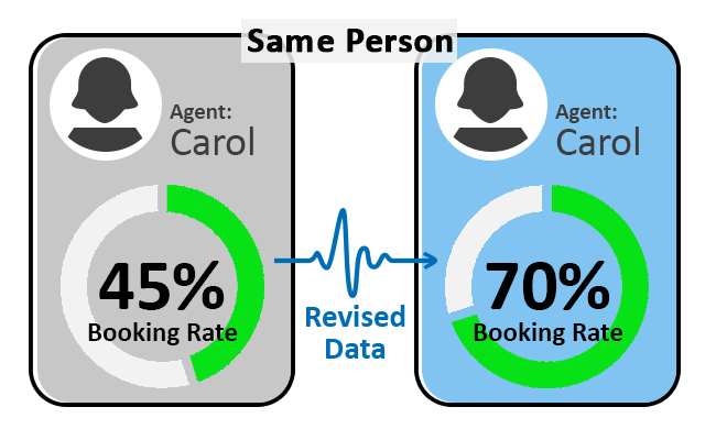 Updated CRM Data Impacts Agent Performance CallSource copy